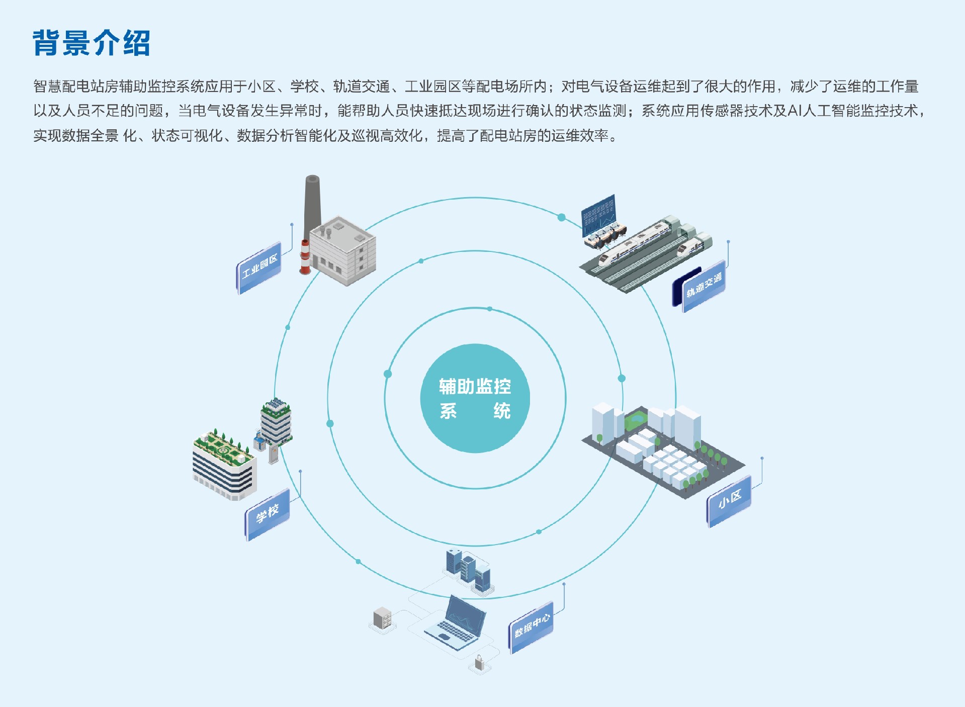 智慧配電站房輔助監控係統介紹.jpg