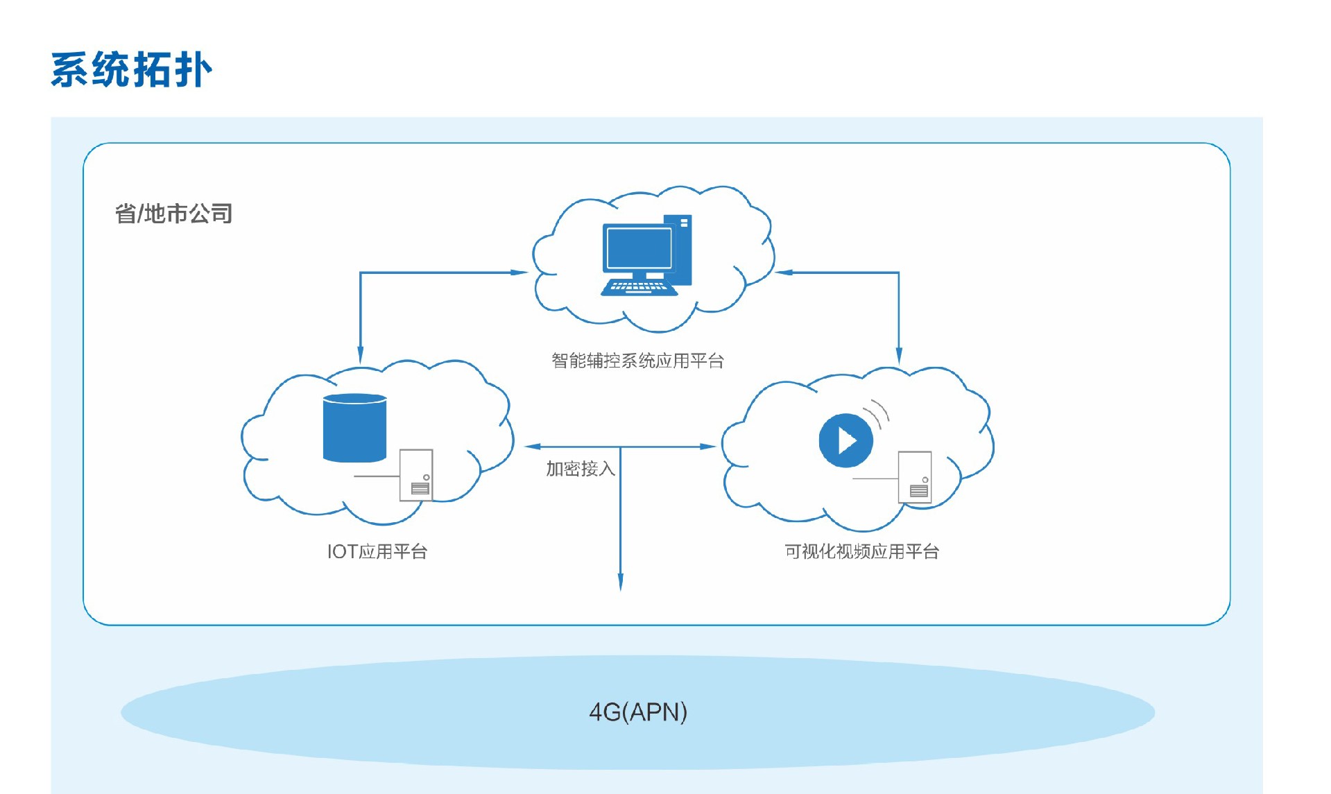 智慧配電站房輔助監控係統介（jiè）紹03.jpg