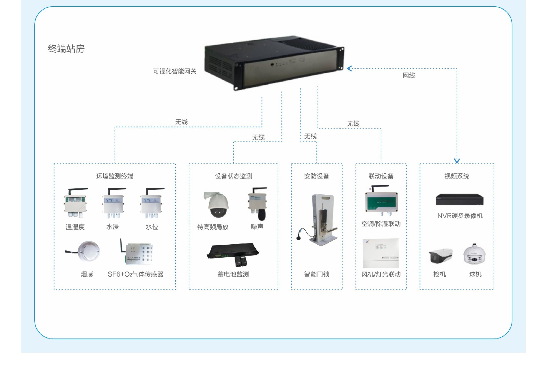 智慧配電站（zhàn）房輔助監（jiān）控係統介紹04.jpg